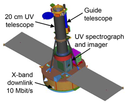 IRIS Spacecraft