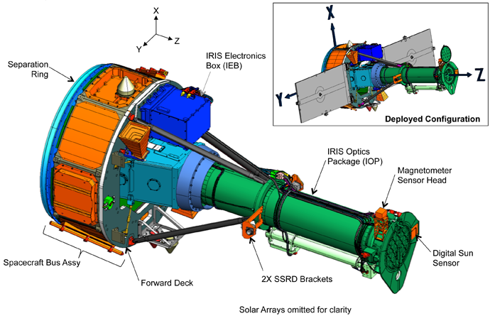 IRIS Observitory Overview