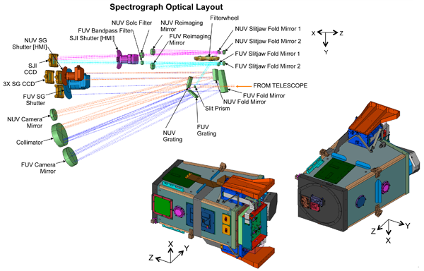 Spectrograph Assembly